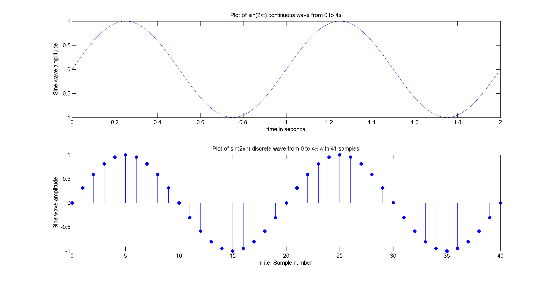 dsp-using-matlab-by-kshitijpurwar